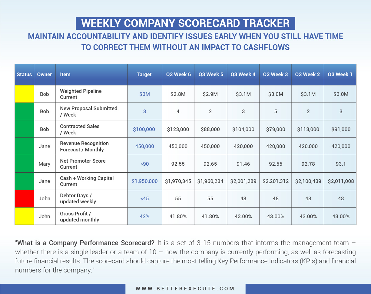 Company Scorecard