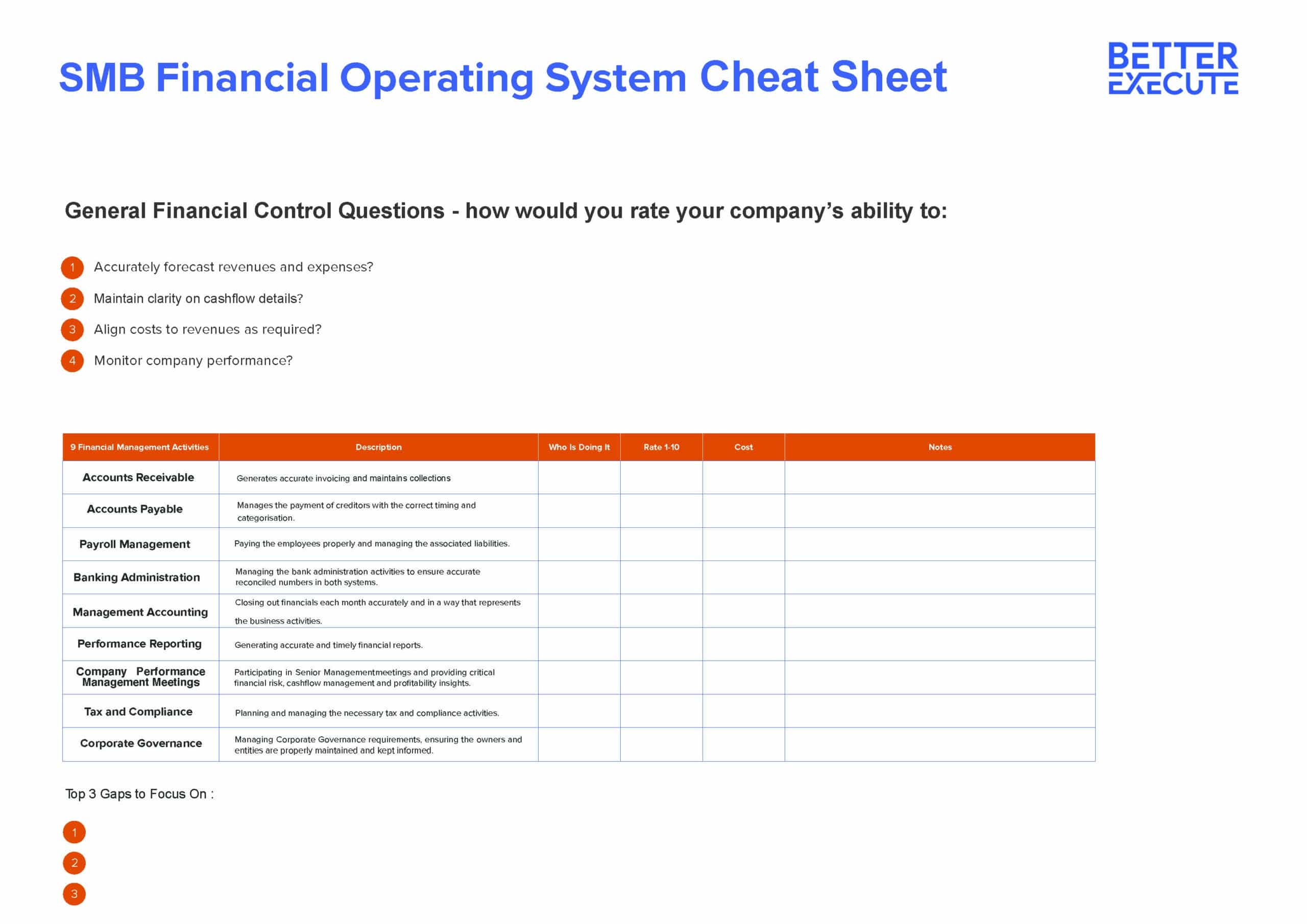 Better Financial Management Cheat Sheet